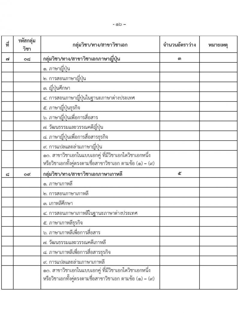 อ.ก.ค.ศ.เขตพื้นที่การศึกษามัธยมศึกษานนทบุรี รับสมัครสอบแข่งขันเพื่อบรรจุและแต่งตั้งบุคคลเข้ารับราชการเป็นข้าราชการครูและบุคลากรทางการศึกษา ตำแหน่งครูผู้ช่วย จำนวน 31 กลุ่มวิชา 103 อัตรา (วุฒิ ป.ตรี) รับสมัครสอบทางอินเทอร์เน็ตตั้งแต่วันที่ 31 พ.ค. – 6 มิ.ย. 2566