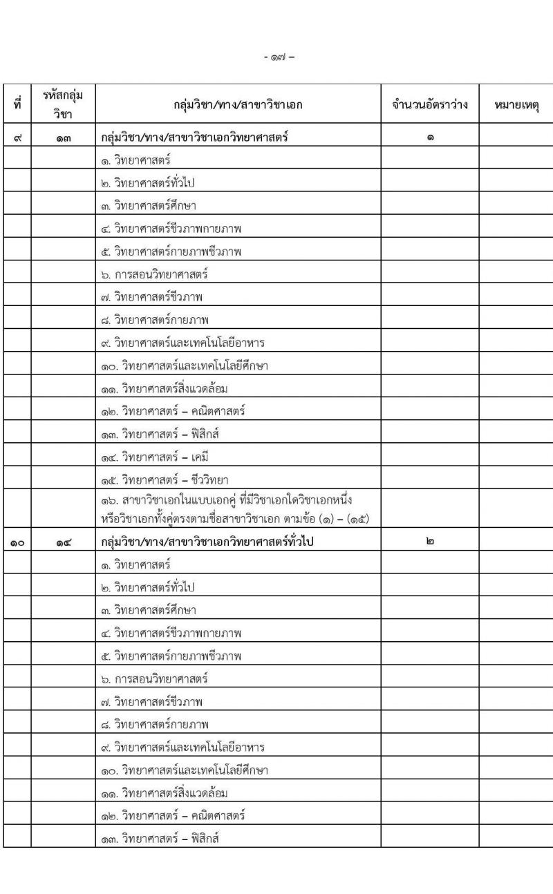 อ.ก.ค.ศ.เขตพื้นที่การศึกษามัธยมศึกษานนทบุรี รับสมัครสอบแข่งขันเพื่อบรรจุและแต่งตั้งบุคคลเข้ารับราชการเป็นข้าราชการครูและบุคลากรทางการศึกษา ตำแหน่งครูผู้ช่วย จำนวน 31 กลุ่มวิชา 103 อัตรา (วุฒิ ป.ตรี) รับสมัครสอบทางอินเทอร์เน็ตตั้งแต่วันที่ 31 พ.ค. – 6 มิ.ย. 2566