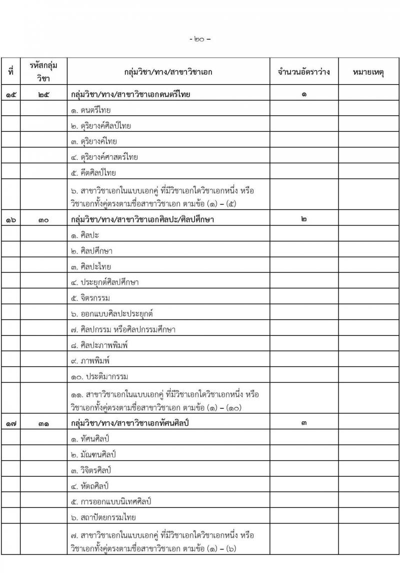 อ.ก.ค.ศ.เขตพื้นที่การศึกษามัธยมศึกษานนทบุรี รับสมัครสอบแข่งขันเพื่อบรรจุและแต่งตั้งบุคคลเข้ารับราชการเป็นข้าราชการครูและบุคลากรทางการศึกษา ตำแหน่งครูผู้ช่วย จำนวน 31 กลุ่มวิชา 103 อัตรา (วุฒิ ป.ตรี) รับสมัครสอบทางอินเทอร์เน็ตตั้งแต่วันที่ 31 พ.ค. – 6 มิ.ย. 2566