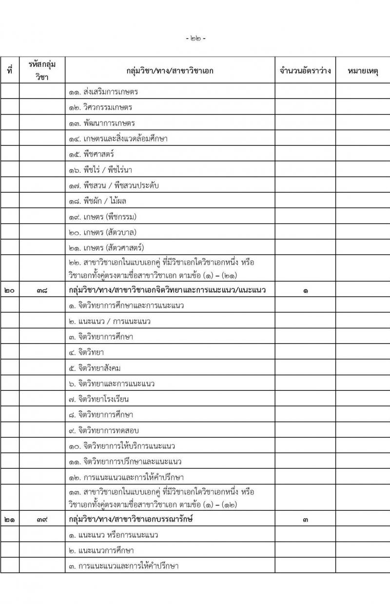 อ.ก.ค.ศ.เขตพื้นที่การศึกษามัธยมศึกษานนทบุรี รับสมัครสอบแข่งขันเพื่อบรรจุและแต่งตั้งบุคคลเข้ารับราชการเป็นข้าราชการครูและบุคลากรทางการศึกษา ตำแหน่งครูผู้ช่วย จำนวน 31 กลุ่มวิชา 103 อัตรา (วุฒิ ป.ตรี) รับสมัครสอบทางอินเทอร์เน็ตตั้งแต่วันที่ 31 พ.ค. – 6 มิ.ย. 2566