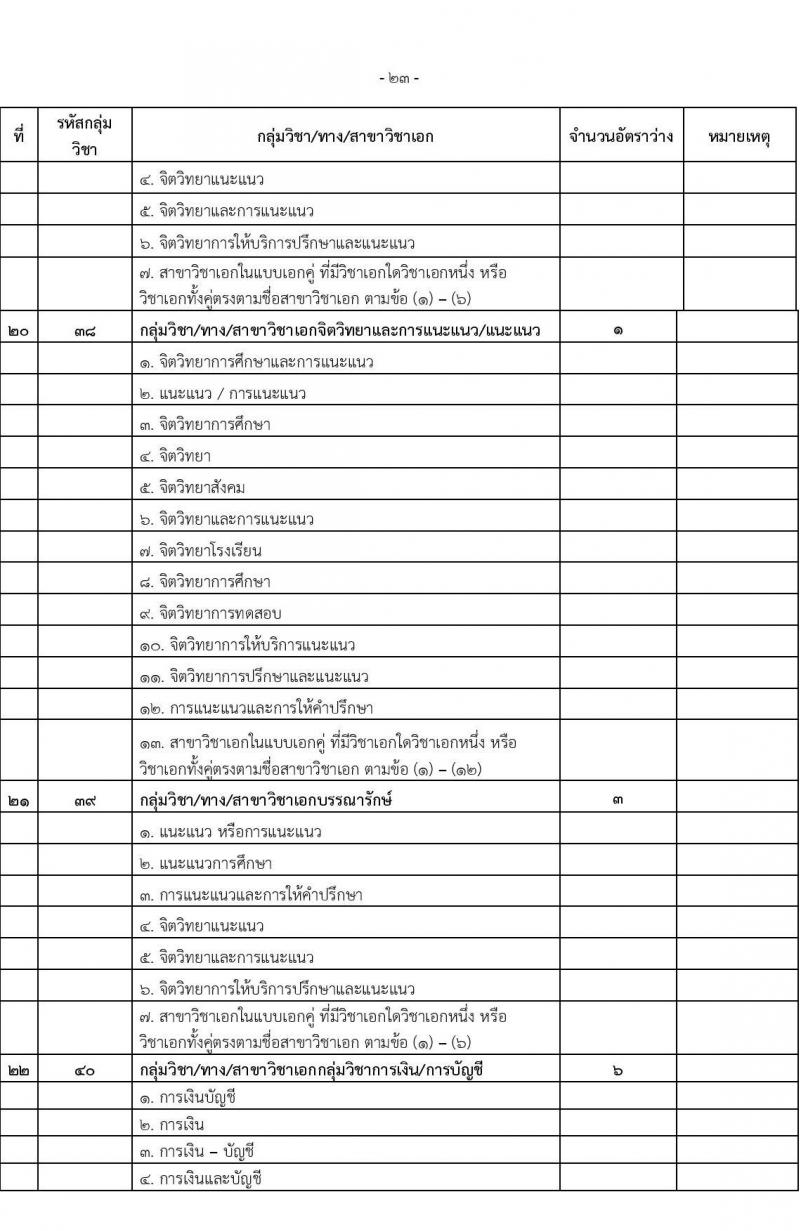 อ.ก.ค.ศ.เขตพื้นที่การศึกษามัธยมศึกษานนทบุรี รับสมัครสอบแข่งขันเพื่อบรรจุและแต่งตั้งบุคคลเข้ารับราชการเป็นข้าราชการครูและบุคลากรทางการศึกษา ตำแหน่งครูผู้ช่วย จำนวน 31 กลุ่มวิชา 103 อัตรา (วุฒิ ป.ตรี) รับสมัครสอบทางอินเทอร์เน็ตตั้งแต่วันที่ 31 พ.ค. – 6 มิ.ย. 2566