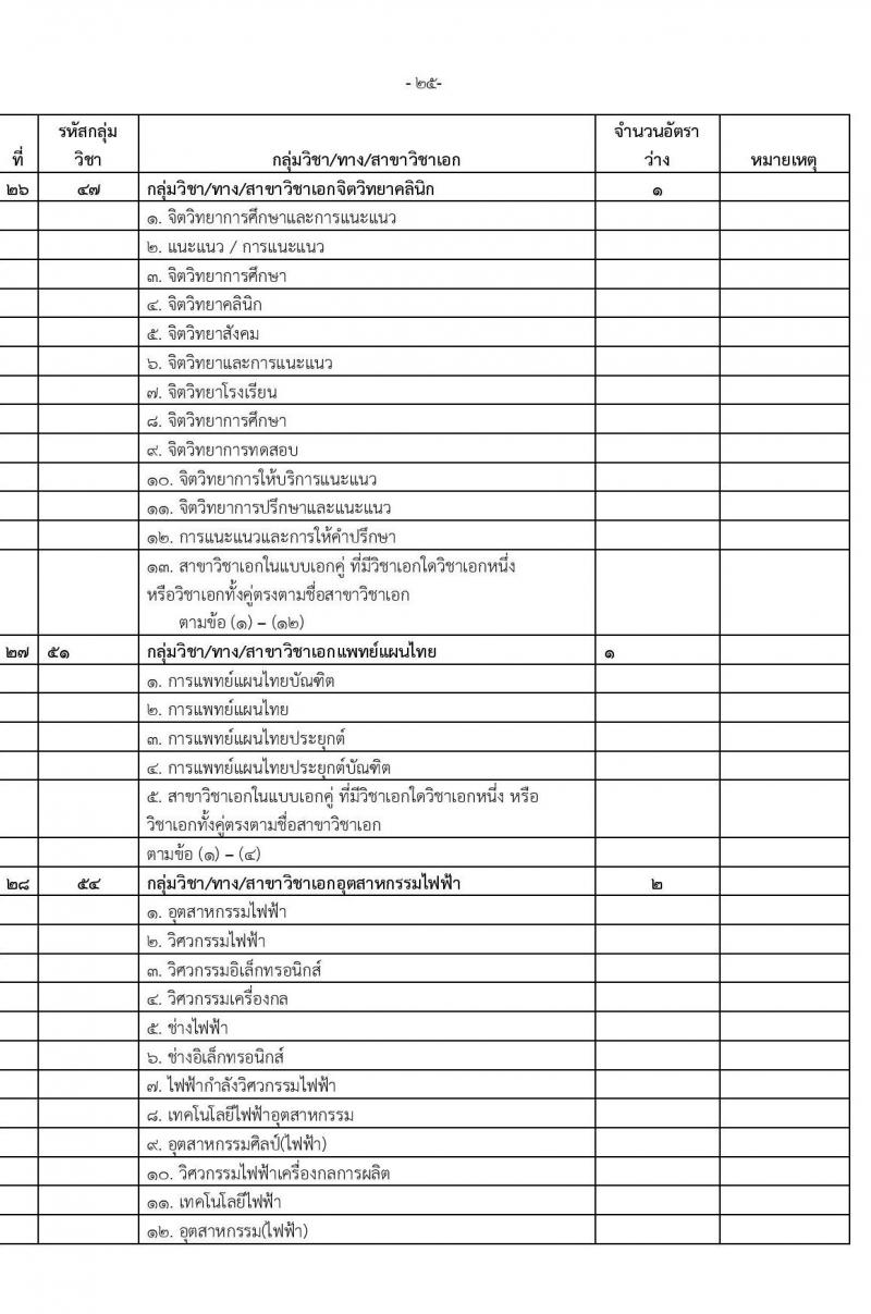 อ.ก.ค.ศ.เขตพื้นที่การศึกษามัธยมศึกษานนทบุรี รับสมัครสอบแข่งขันเพื่อบรรจุและแต่งตั้งบุคคลเข้ารับราชการเป็นข้าราชการครูและบุคลากรทางการศึกษา ตำแหน่งครูผู้ช่วย จำนวน 31 กลุ่มวิชา 103 อัตรา (วุฒิ ป.ตรี) รับสมัครสอบทางอินเทอร์เน็ตตั้งแต่วันที่ 31 พ.ค. – 6 มิ.ย. 2566