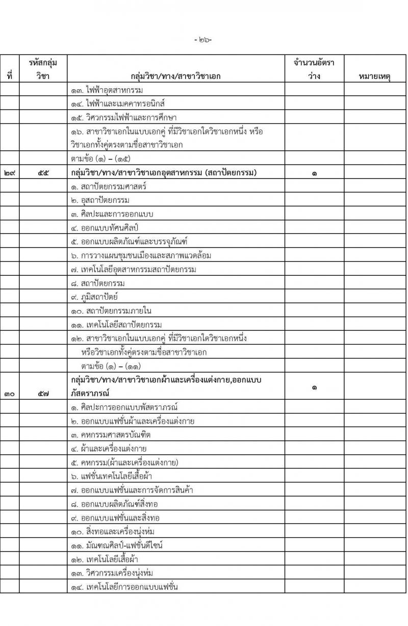 อ.ก.ค.ศ.เขตพื้นที่การศึกษามัธยมศึกษานนทบุรี รับสมัครสอบแข่งขันเพื่อบรรจุและแต่งตั้งบุคคลเข้ารับราชการเป็นข้าราชการครูและบุคลากรทางการศึกษา ตำแหน่งครูผู้ช่วย จำนวน 31 กลุ่มวิชา 103 อัตรา (วุฒิ ป.ตรี) รับสมัครสอบทางอินเทอร์เน็ตตั้งแต่วันที่ 31 พ.ค. – 6 มิ.ย. 2566