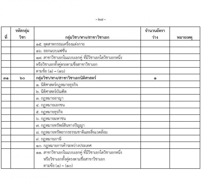 อ.ก.ค.ศ.เขตพื้นที่การศึกษามัธยมศึกษานนทบุรี รับสมัครสอบแข่งขันเพื่อบรรจุและแต่งตั้งบุคคลเข้ารับราชการเป็นข้าราชการครูและบุคลากรทางการศึกษา ตำแหน่งครูผู้ช่วย จำนวน 31 กลุ่มวิชา 103 อัตรา (วุฒิ ป.ตรี) รับสมัครสอบทางอินเทอร์เน็ตตั้งแต่วันที่ 31 พ.ค. – 6 มิ.ย. 2566