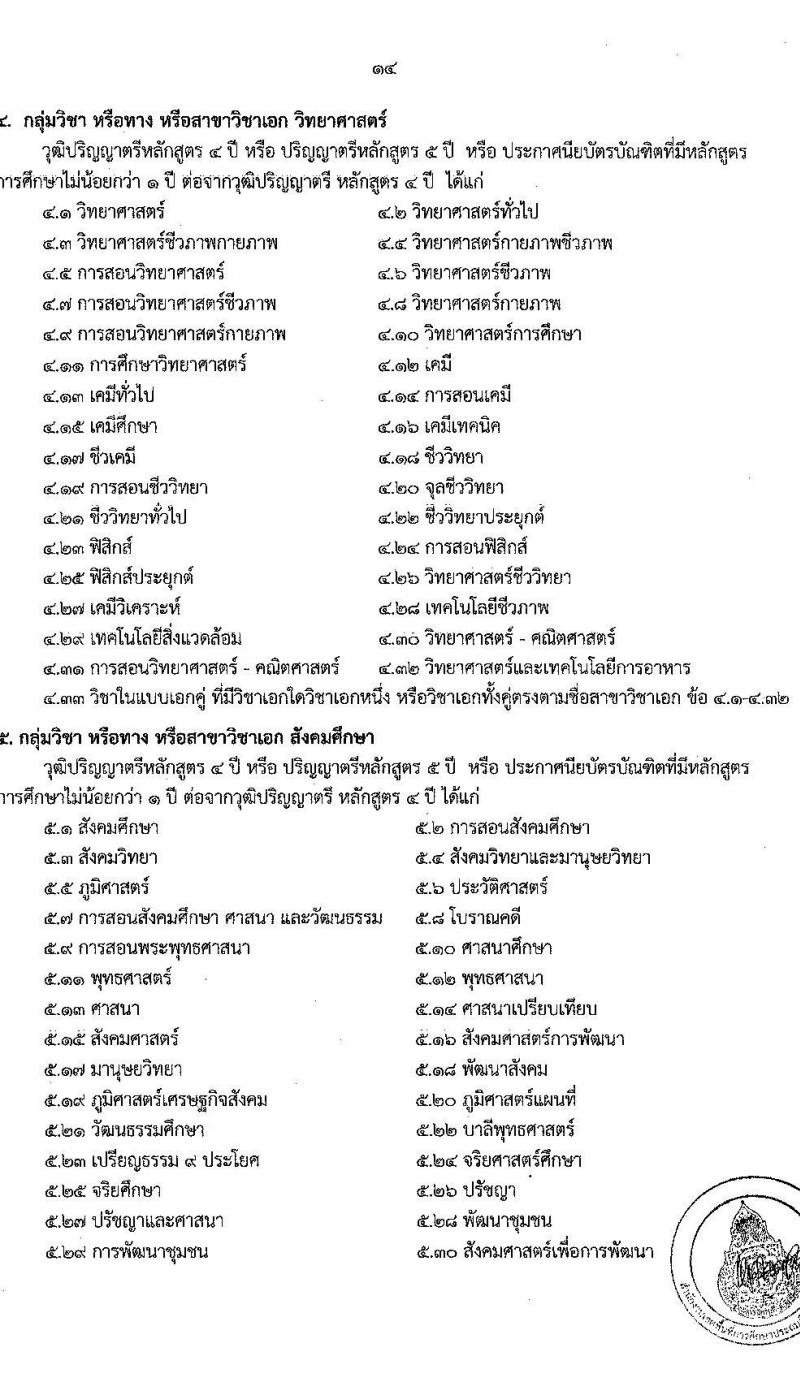 อ.ก.ค.ศ.เขตพื้นที่การศึกษาประถมศึกษาจันทบุรี เขต 2 รับสมัครสอบแข่งขันเพื่อบรรจุและแต่งตั้งบุคคลเข้ารับราชการเป็นข้าราชการครูและบุคลากรทางการศึกษา ตำแหน่งครูผู้ช่วย จำนวน 12 กลุ่มวิชา 93 อัตรา (วุฒิ ป.ตรี) รับสมัครสอบทางอินเทอร์เน็ตตั้งแต่วันที่ 31 พ.ค. – 6 มิ.ย. 2566