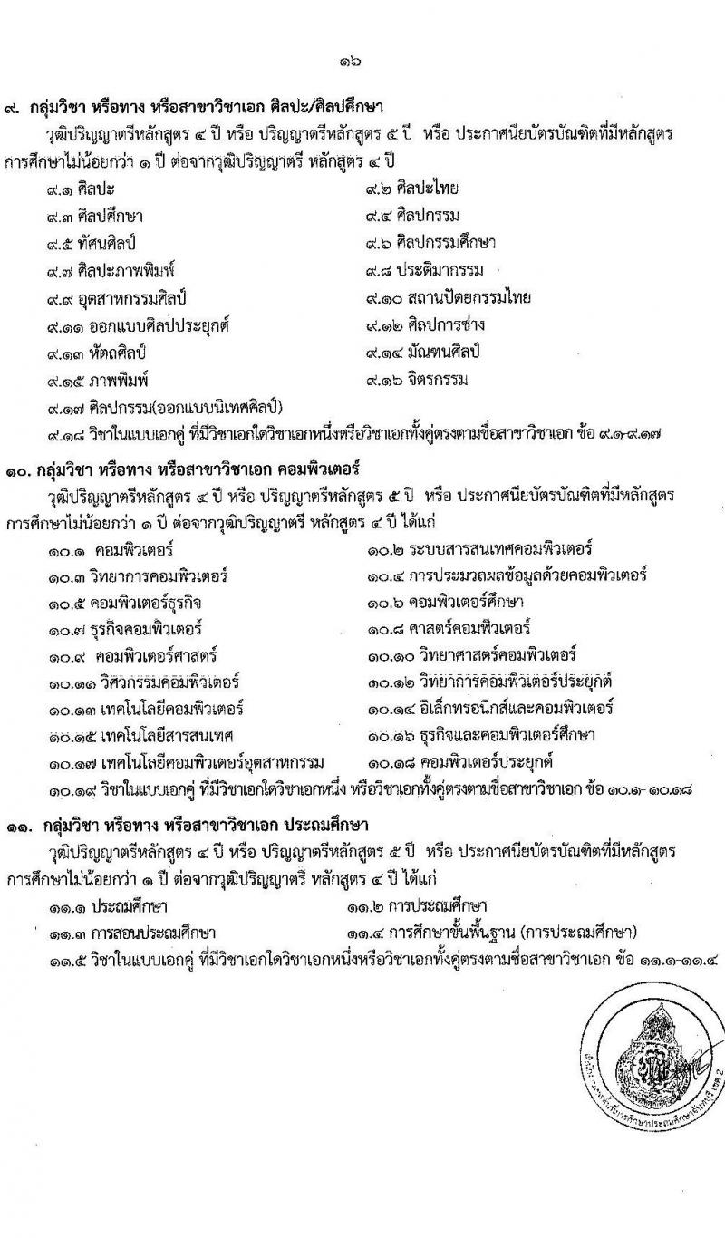 อ.ก.ค.ศ.เขตพื้นที่การศึกษาประถมศึกษาจันทบุรี เขต 2 รับสมัครสอบแข่งขันเพื่อบรรจุและแต่งตั้งบุคคลเข้ารับราชการเป็นข้าราชการครูและบุคลากรทางการศึกษา ตำแหน่งครูผู้ช่วย จำนวน 12 กลุ่มวิชา 93 อัตรา (วุฒิ ป.ตรี) รับสมัครสอบทางอินเทอร์เน็ตตั้งแต่วันที่ 31 พ.ค. – 6 มิ.ย. 2566