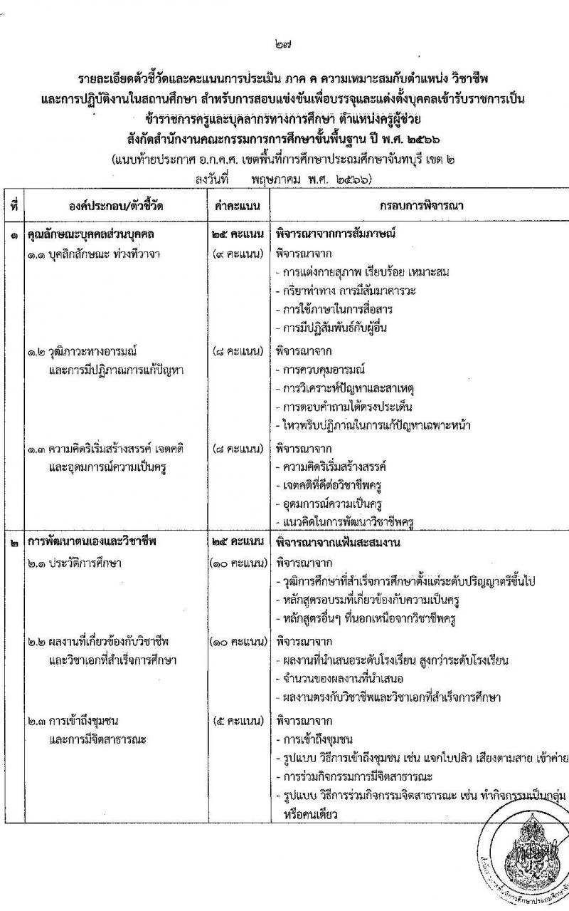 อ.ก.ค.ศ.เขตพื้นที่การศึกษาประถมศึกษาจันทบุรี เขต 2 รับสมัครสอบแข่งขันเพื่อบรรจุและแต่งตั้งบุคคลเข้ารับราชการเป็นข้าราชการครูและบุคลากรทางการศึกษา ตำแหน่งครูผู้ช่วย จำนวน 12 กลุ่มวิชา 93 อัตรา (วุฒิ ป.ตรี) รับสมัครสอบทางอินเทอร์เน็ตตั้งแต่วันที่ 31 พ.ค. – 6 มิ.ย. 2566
