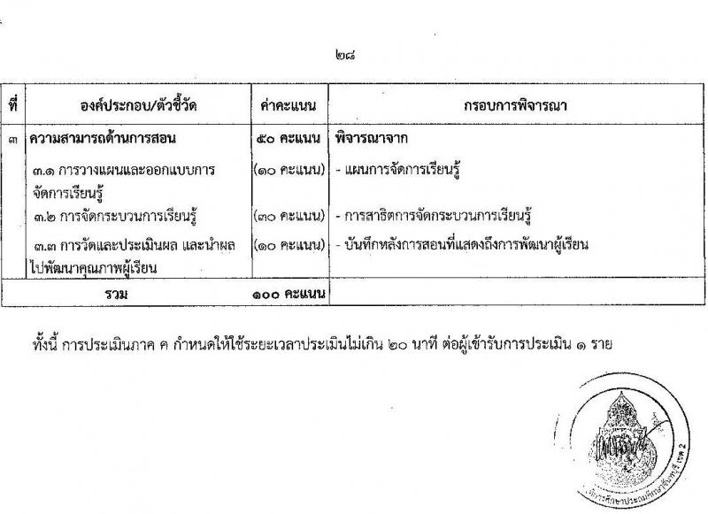 อ.ก.ค.ศ.เขตพื้นที่การศึกษาประถมศึกษาจันทบุรี เขต 2 รับสมัครสอบแข่งขันเพื่อบรรจุและแต่งตั้งบุคคลเข้ารับราชการเป็นข้าราชการครูและบุคลากรทางการศึกษา ตำแหน่งครูผู้ช่วย จำนวน 12 กลุ่มวิชา 93 อัตรา (วุฒิ ป.ตรี) รับสมัครสอบทางอินเทอร์เน็ตตั้งแต่วันที่ 31 พ.ค. – 6 มิ.ย. 2566