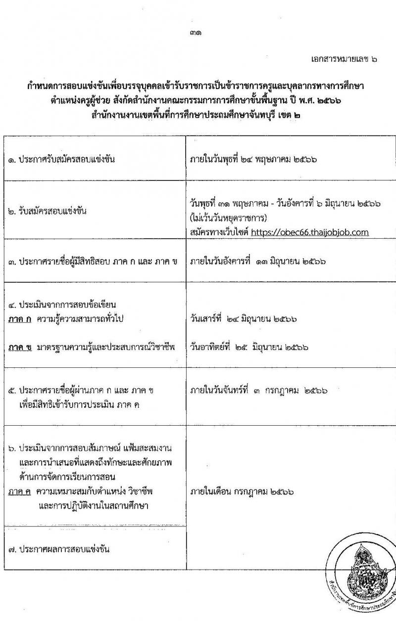 อ.ก.ค.ศ.เขตพื้นที่การศึกษาประถมศึกษาจันทบุรี เขต 2 รับสมัครสอบแข่งขันเพื่อบรรจุและแต่งตั้งบุคคลเข้ารับราชการเป็นข้าราชการครูและบุคลากรทางการศึกษา ตำแหน่งครูผู้ช่วย จำนวน 12 กลุ่มวิชา 93 อัตรา (วุฒิ ป.ตรี) รับสมัครสอบทางอินเทอร์เน็ตตั้งแต่วันที่ 31 พ.ค. – 6 มิ.ย. 2566