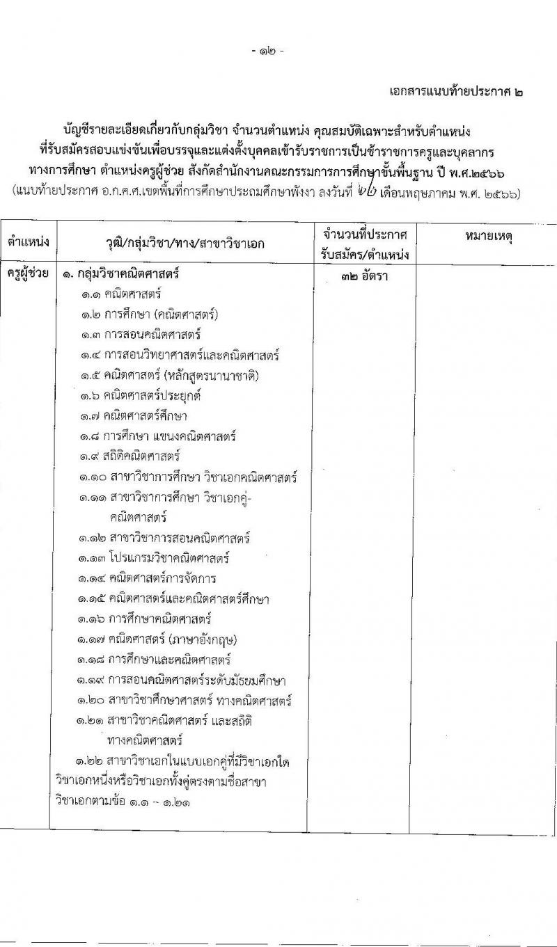 อ.ก.ค.ศ.เขตพื้นที่การศึกษาประถมศึกษาพังงา รับสมัครสอบแข่งขันเพื่อบรรจุและแต่งตั้งบุคคลเข้ารับราชการเป็นข้าราชการครูและบุคลากรทางการศึกษา ตำแหน่งครูผู้ช่วย จำนวน 37 กลุ่มวิชา 154 อัตรา (วุฒิ ป.ตรี) รับสมัครสอบทางอินเทอร์เน็ตตั้งแต่วันที่ 31 พ.ค. – 6 มิ.ย. 2566
