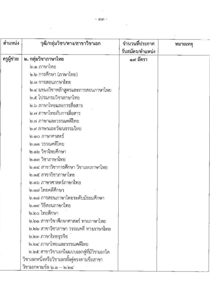 อ.ก.ค.ศ.เขตพื้นที่การศึกษาประถมศึกษาพังงา รับสมัครสอบแข่งขันเพื่อบรรจุและแต่งตั้งบุคคลเข้ารับราชการเป็นข้าราชการครูและบุคลากรทางการศึกษา ตำแหน่งครูผู้ช่วย จำนวน 37 กลุ่มวิชา 154 อัตรา (วุฒิ ป.ตรี) รับสมัครสอบทางอินเทอร์เน็ตตั้งแต่วันที่ 31 พ.ค. – 6 มิ.ย. 2566