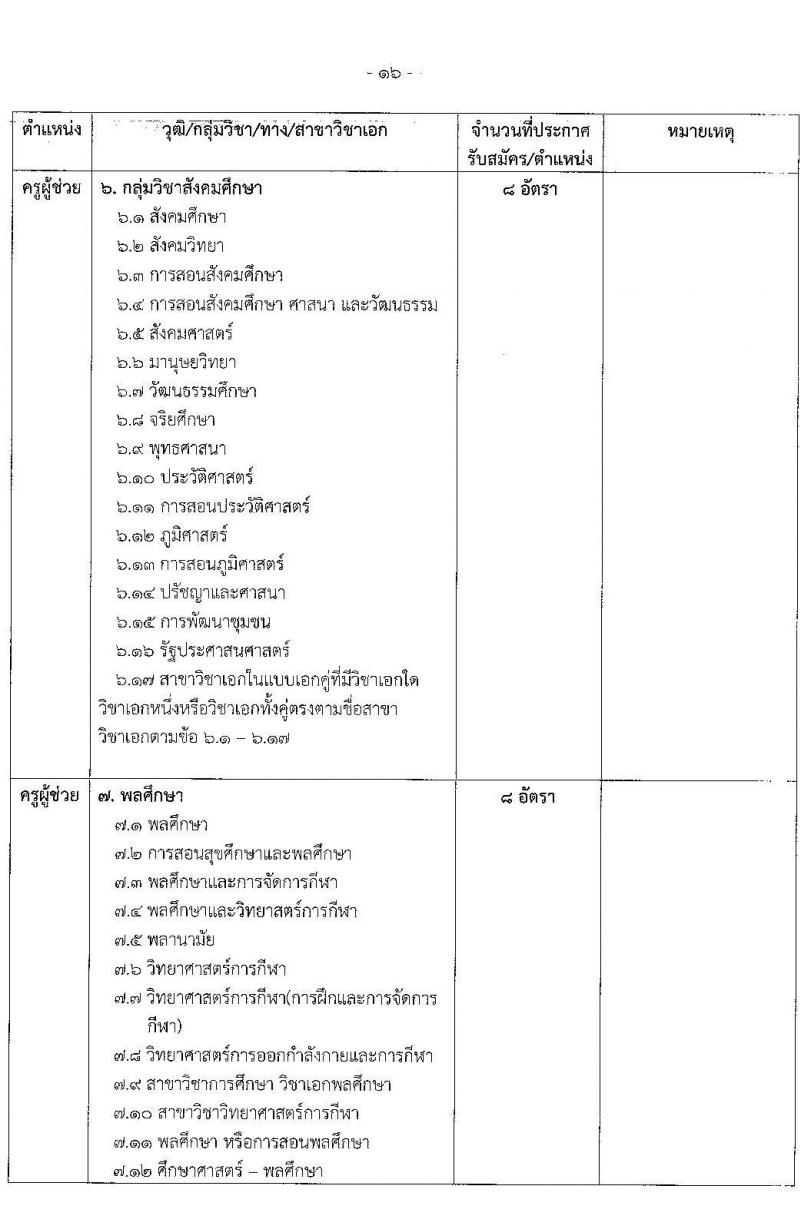 อ.ก.ค.ศ.เขตพื้นที่การศึกษาประถมศึกษาพังงา รับสมัครสอบแข่งขันเพื่อบรรจุและแต่งตั้งบุคคลเข้ารับราชการเป็นข้าราชการครูและบุคลากรทางการศึกษา ตำแหน่งครูผู้ช่วย จำนวน 37 กลุ่มวิชา 154 อัตรา (วุฒิ ป.ตรี) รับสมัครสอบทางอินเทอร์เน็ตตั้งแต่วันที่ 31 พ.ค. – 6 มิ.ย. 2566