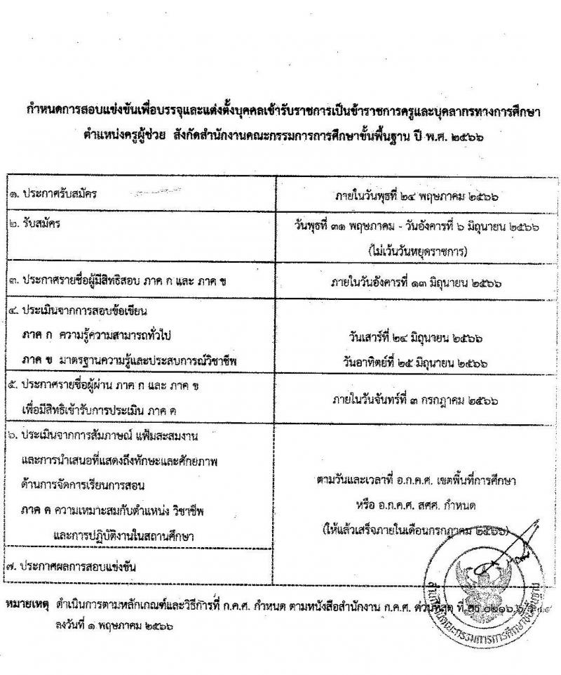 อ.ก.ค.ศ.เขตพื้นที่การศึกษาประถมศึกษาพังงา รับสมัครสอบแข่งขันเพื่อบรรจุและแต่งตั้งบุคคลเข้ารับราชการเป็นข้าราชการครูและบุคลากรทางการศึกษา ตำแหน่งครูผู้ช่วย จำนวน 37 กลุ่มวิชา 154 อัตรา (วุฒิ ป.ตรี) รับสมัครสอบทางอินเทอร์เน็ตตั้งแต่วันที่ 31 พ.ค. – 6 มิ.ย. 2566