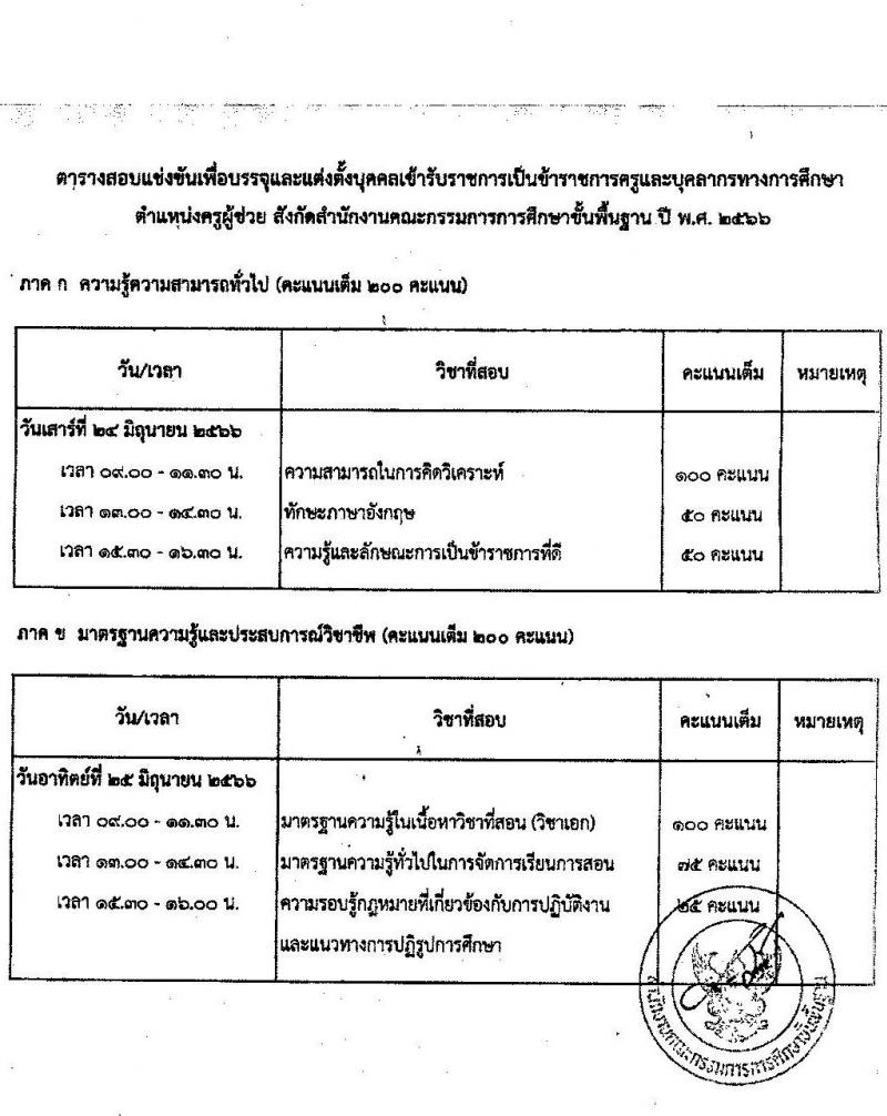 อ.ก.ค.ศ.เขตพื้นที่การศึกษาประถมศึกษาพังงา รับสมัครสอบแข่งขันเพื่อบรรจุและแต่งตั้งบุคคลเข้ารับราชการเป็นข้าราชการครูและบุคลากรทางการศึกษา ตำแหน่งครูผู้ช่วย จำนวน 37 กลุ่มวิชา 154 อัตรา (วุฒิ ป.ตรี) รับสมัครสอบทางอินเทอร์เน็ตตั้งแต่วันที่ 31 พ.ค. – 6 มิ.ย. 2566