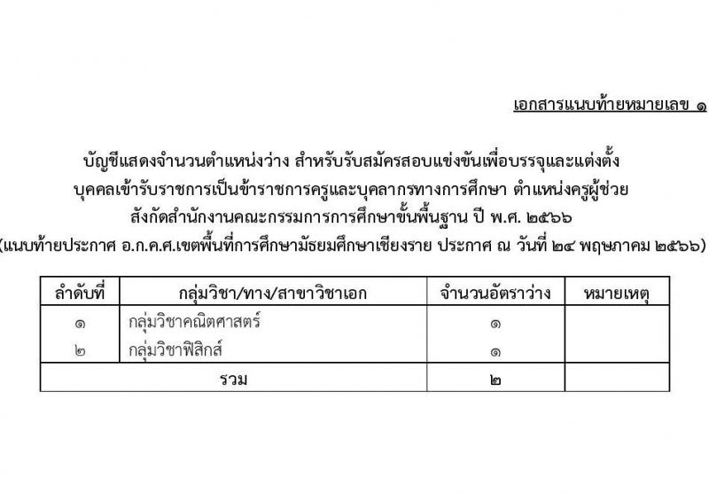 อ.ก.ค.ศ.เขตพื้นที่การศึกษามัธยมศึกษาเชียงราย รับสมัครสอบแข่งขันเพื่อบรรจุและแต่งตั้งบุคคลเข้ารับราชการเป็นข้าราชการครูและบุคลากรทางการศึกษา ตำแหน่งครูผู้ช่วย จำนวน 2 กลุ่มวิชา 2 อัตรา (วุฒิ ป.ตรี) รับสมัครสอบทางอินเทอร์เน็ตตั้งแต่วันที่ 31 พ.ค. – 6 มิ.ย. 2566