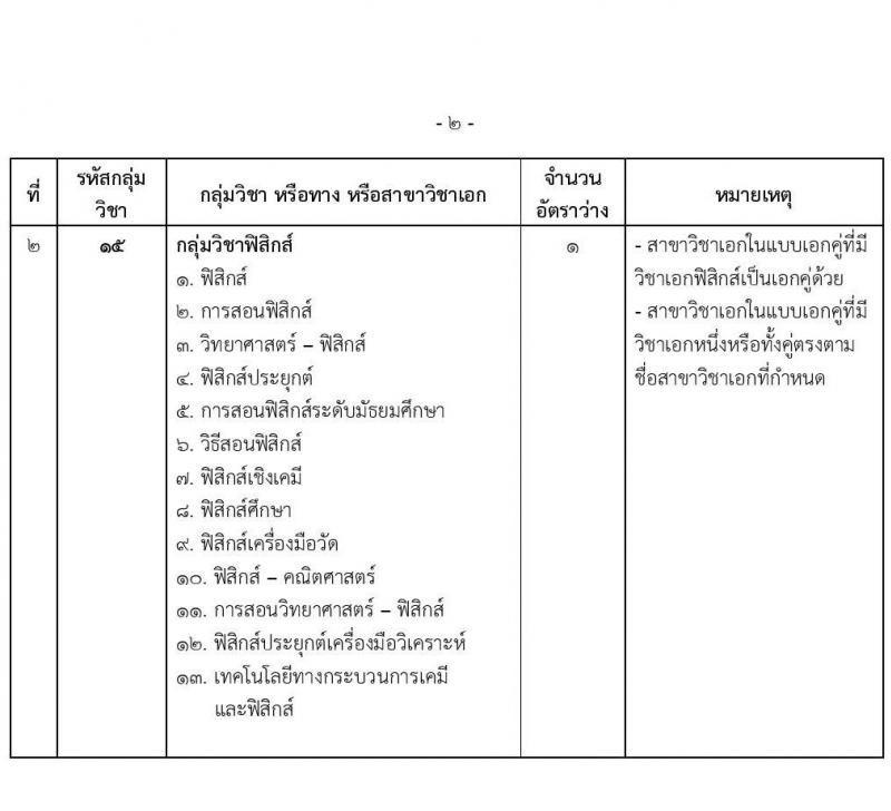 อ.ก.ค.ศ.เขตพื้นที่การศึกษามัธยมศึกษาเชียงราย รับสมัครสอบแข่งขันเพื่อบรรจุและแต่งตั้งบุคคลเข้ารับราชการเป็นข้าราชการครูและบุคลากรทางการศึกษา ตำแหน่งครูผู้ช่วย จำนวน 2 กลุ่มวิชา 2 อัตรา (วุฒิ ป.ตรี) รับสมัครสอบทางอินเทอร์เน็ตตั้งแต่วันที่ 31 พ.ค. – 6 มิ.ย. 2566