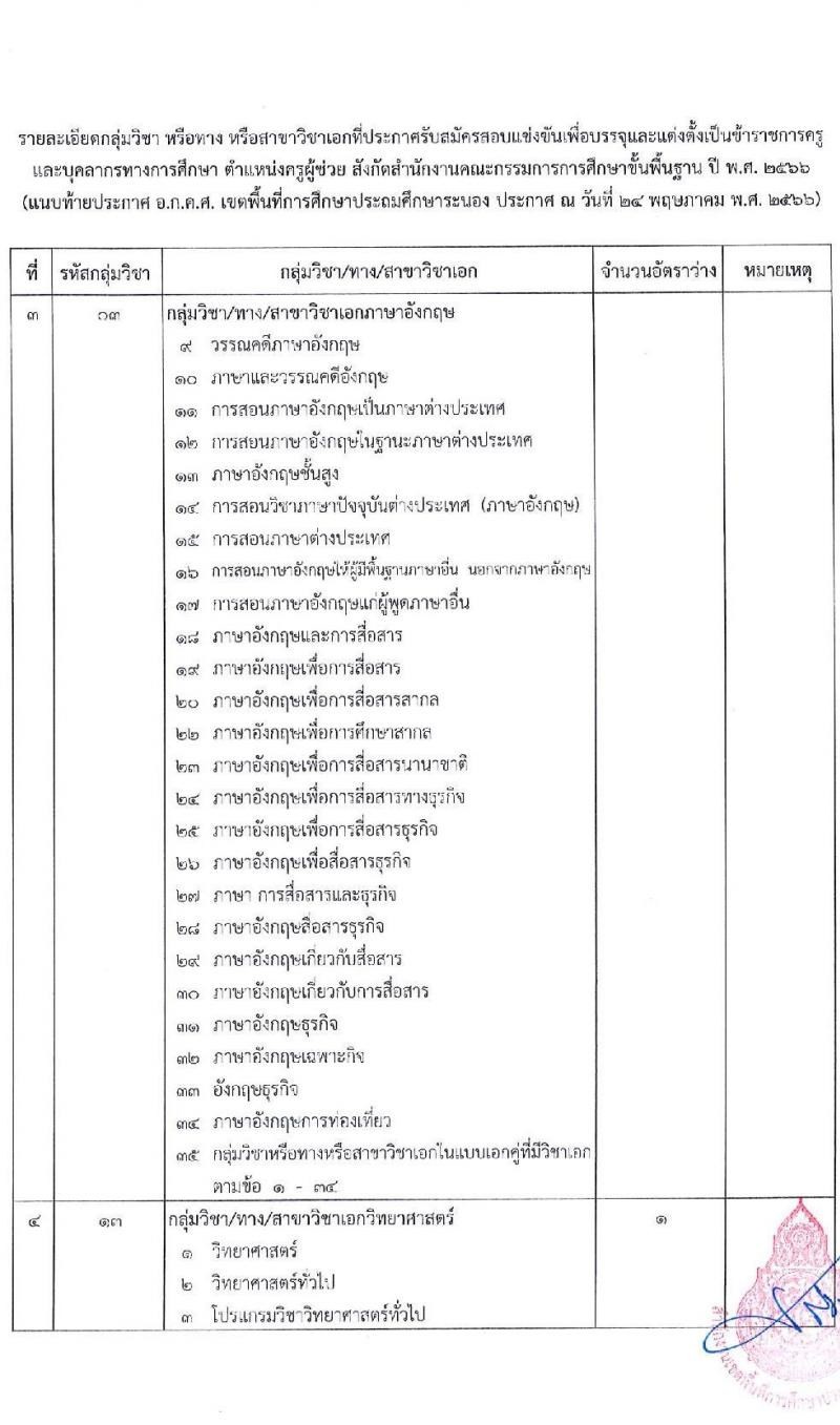 อ.ก.ค.ศ.เขตพื้นที่การศึกษาประถมศึกษาระนอง รับสมัครสอบแข่งขันเพื่อบรรจุและแต่งตั้งบุคคลเข้ารับราชการเป็นข้าราชการครูและบุคลากรทางการศึกษา ตำแหน่งครูผู้ช่วย จำนวน 37 กลุ่มวิชา 140 อัตรา (วุฒิ ป.ตรี) รับสมัครสอบทางอินเทอร์เน็ตตั้งแต่วันที่ 31 พ.ค. – 6 มิ.ย. 2566