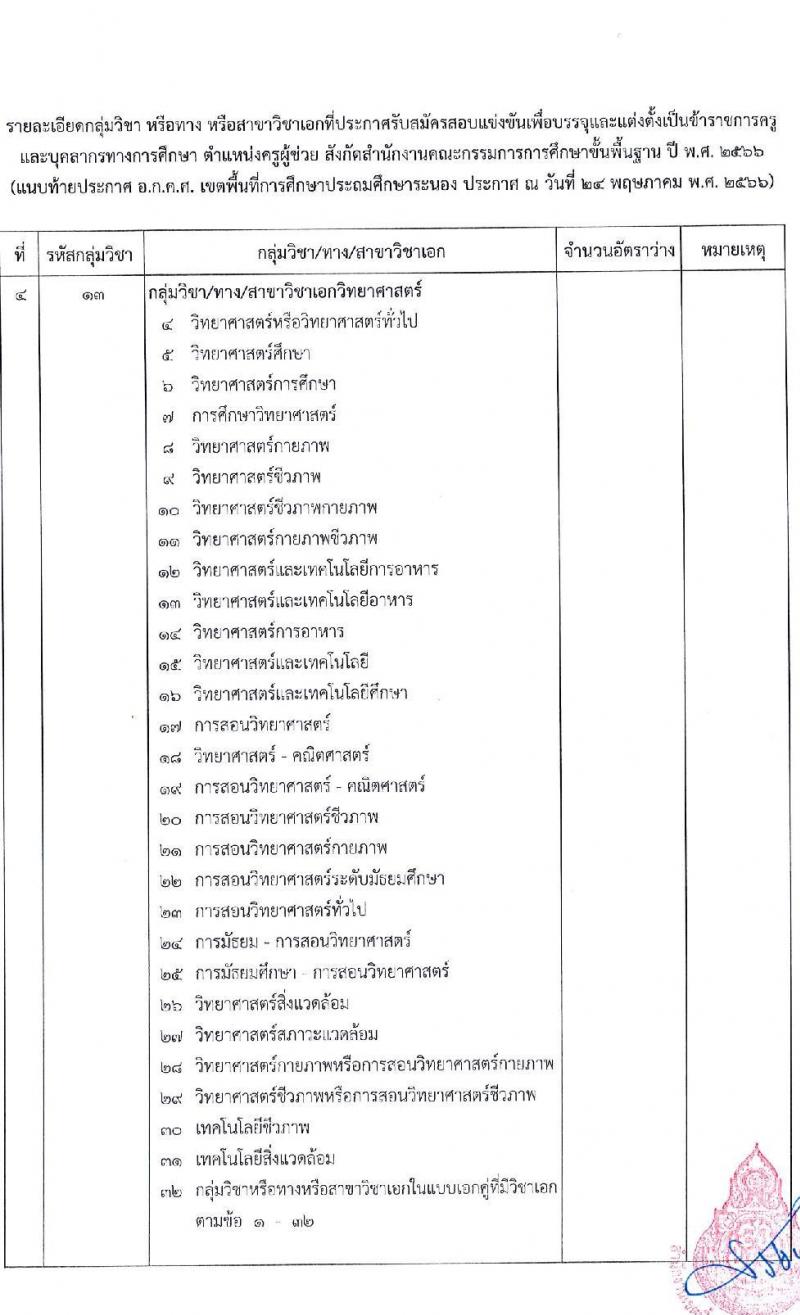 อ.ก.ค.ศ.เขตพื้นที่การศึกษาประถมศึกษาระนอง รับสมัครสอบแข่งขันเพื่อบรรจุและแต่งตั้งบุคคลเข้ารับราชการเป็นข้าราชการครูและบุคลากรทางการศึกษา ตำแหน่งครูผู้ช่วย จำนวน 37 กลุ่มวิชา 140 อัตรา (วุฒิ ป.ตรี) รับสมัครสอบทางอินเทอร์เน็ตตั้งแต่วันที่ 31 พ.ค. – 6 มิ.ย. 2566