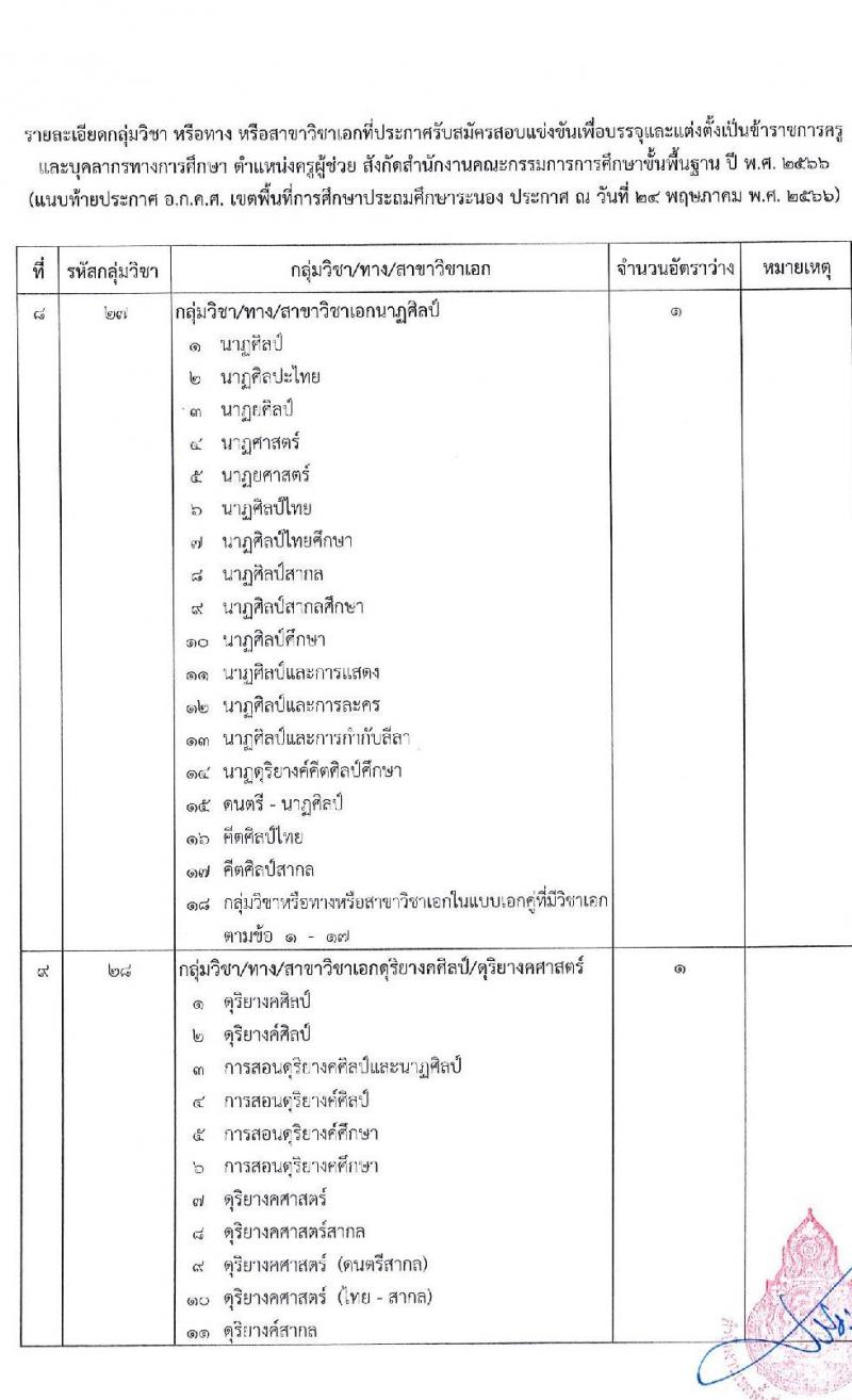 อ.ก.ค.ศ.เขตพื้นที่การศึกษาประถมศึกษาระนอง รับสมัครสอบแข่งขันเพื่อบรรจุและแต่งตั้งบุคคลเข้ารับราชการเป็นข้าราชการครูและบุคลากรทางการศึกษา ตำแหน่งครูผู้ช่วย จำนวน 37 กลุ่มวิชา 140 อัตรา (วุฒิ ป.ตรี) รับสมัครสอบทางอินเทอร์เน็ตตั้งแต่วันที่ 31 พ.ค. – 6 มิ.ย. 2566