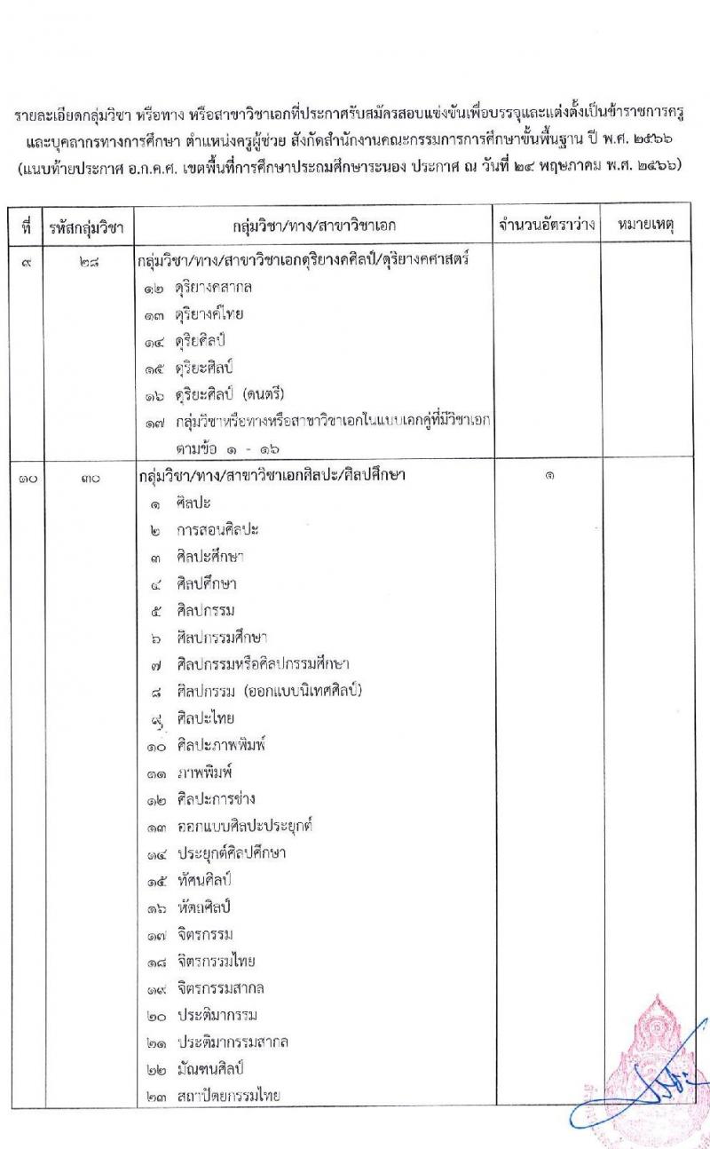 อ.ก.ค.ศ.เขตพื้นที่การศึกษาประถมศึกษาระนอง รับสมัครสอบแข่งขันเพื่อบรรจุและแต่งตั้งบุคคลเข้ารับราชการเป็นข้าราชการครูและบุคลากรทางการศึกษา ตำแหน่งครูผู้ช่วย จำนวน 37 กลุ่มวิชา 140 อัตรา (วุฒิ ป.ตรี) รับสมัครสอบทางอินเทอร์เน็ตตั้งแต่วันที่ 31 พ.ค. – 6 มิ.ย. 2566