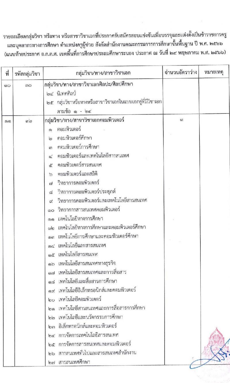 อ.ก.ค.ศ.เขตพื้นที่การศึกษาประถมศึกษาระนอง รับสมัครสอบแข่งขันเพื่อบรรจุและแต่งตั้งบุคคลเข้ารับราชการเป็นข้าราชการครูและบุคลากรทางการศึกษา ตำแหน่งครูผู้ช่วย จำนวน 37 กลุ่มวิชา 140 อัตรา (วุฒิ ป.ตรี) รับสมัครสอบทางอินเทอร์เน็ตตั้งแต่วันที่ 31 พ.ค. – 6 มิ.ย. 2566