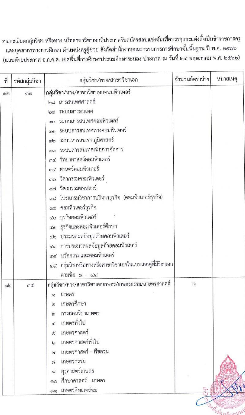 อ.ก.ค.ศ.เขตพื้นที่การศึกษาประถมศึกษาระนอง รับสมัครสอบแข่งขันเพื่อบรรจุและแต่งตั้งบุคคลเข้ารับราชการเป็นข้าราชการครูและบุคลากรทางการศึกษา ตำแหน่งครูผู้ช่วย จำนวน 37 กลุ่มวิชา 140 อัตรา (วุฒิ ป.ตรี) รับสมัครสอบทางอินเทอร์เน็ตตั้งแต่วันที่ 31 พ.ค. – 6 มิ.ย. 2566
