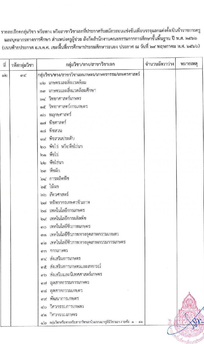 อ.ก.ค.ศ.เขตพื้นที่การศึกษาประถมศึกษาระนอง รับสมัครสอบแข่งขันเพื่อบรรจุและแต่งตั้งบุคคลเข้ารับราชการเป็นข้าราชการครูและบุคลากรทางการศึกษา ตำแหน่งครูผู้ช่วย จำนวน 37 กลุ่มวิชา 140 อัตรา (วุฒิ ป.ตรี) รับสมัครสอบทางอินเทอร์เน็ตตั้งแต่วันที่ 31 พ.ค. – 6 มิ.ย. 2566