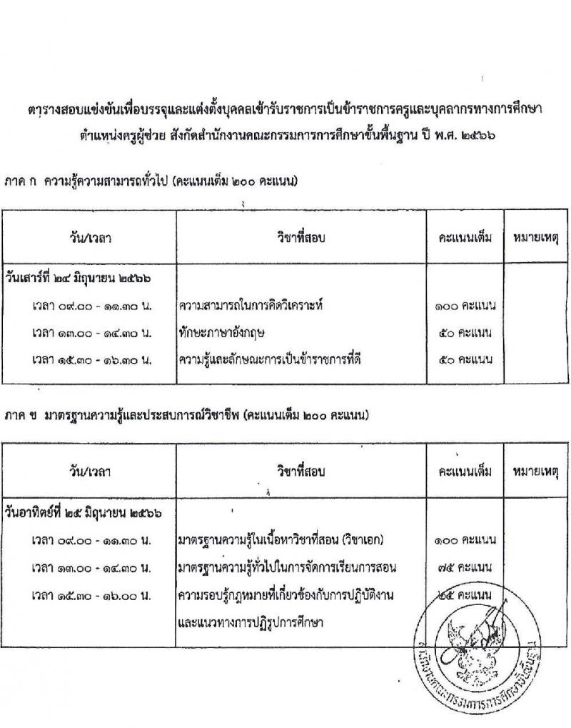 อ.ก.ค.ศ.เขตพื้นที่การศึกษาประถมศึกษาระนอง รับสมัครสอบแข่งขันเพื่อบรรจุและแต่งตั้งบุคคลเข้ารับราชการเป็นข้าราชการครูและบุคลากรทางการศึกษา ตำแหน่งครูผู้ช่วย จำนวน 37 กลุ่มวิชา 140 อัตรา (วุฒิ ป.ตรี) รับสมัครสอบทางอินเทอร์เน็ตตั้งแต่วันที่ 31 พ.ค. – 6 มิ.ย. 2566