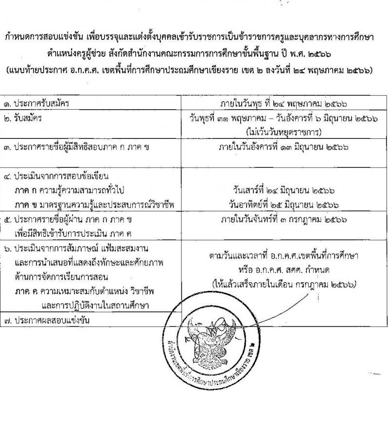 อ.ก.ค.ศ.เขตพื้นที่การศึกษาประถมศึกษาเชียงราย เขต 2 รับสมัครสอบแข่งขันเพื่อบรรจุและแต่งตั้งบุคคลเข้ารับราชการเป็นข้าราชการครูและบุคลากรทางการศึกษา ตำแหน่งครูผู้ช่วย จำนวน 8 กลุ่มวิชา จำนวน 52 อัตรา (วุฒิ ป.ตรี) รับสมัครสอบทางอินเทอร์เน็ตตั้งแต่วันที่ 31 พ.ค. – 6 มิ.ย. 2566