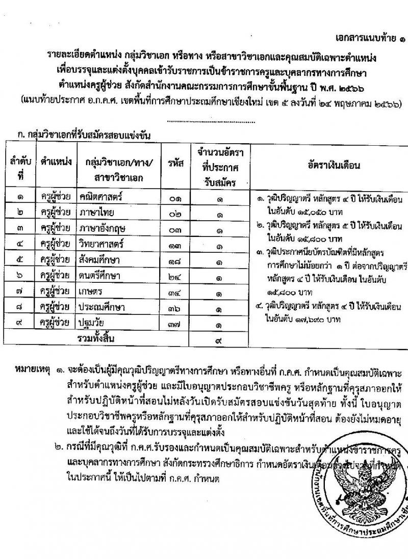 อ.ก.ค.ศ.เขตพื้นที่การศึกษาประถมศึกษาเชียงใหม่ เขต 5 รับสมัครสอบแข่งขันเพื่อบรรจุและแต่งตั้งบุคคลเข้ารับราชการเป็นข้าราชการครูและบุคลากรทางการศึกษา ตำแหน่งครูผู้ช่วย จำนวน 9 กลุ่มวิชา จำนวน 9 อัตรา (วุฒิ ป.ตรี) รับสมัครสอบทางอินเทอร์เน็ตตั้งแต่วันที่ 31 พ.ค. – 6 มิ.ย. 2566