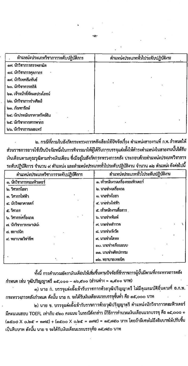 สำนักงานเศรษฐกิจการคลัง รับสมัครสอบแข่งขันเพื่อบรรจุและแต่งตั้งบุคคลเข้ารับราชการ ตำแหน่งเศรษฐกรปฏิบัติการ จำนวนครั้งแรก 3 อัตรา (วุฒิ ป.ตรี ป.โท) รับสมัครสอบทางอินเทอร์เน็ตตั้งแต่วันที่ 2-29 มิ.ย. 2566