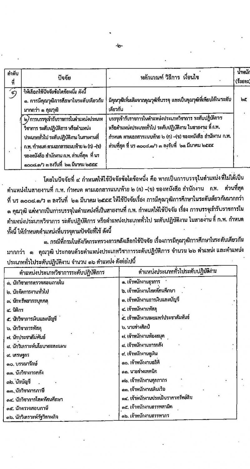 สำนักงานเศรษฐกิจการคลัง รับสมัครสอบแข่งขันเพื่อบรรจุและแต่งตั้งบุคคลเข้ารับราชการ ตำแหน่งเศรษฐกรปฏิบัติการ จำนวนครั้งแรก 3 อัตรา (วุฒิ ป.ตรี ป.โท) รับสมัครสอบทางอินเทอร์เน็ตตั้งแต่วันที่ 2-29 มิ.ย. 2566
