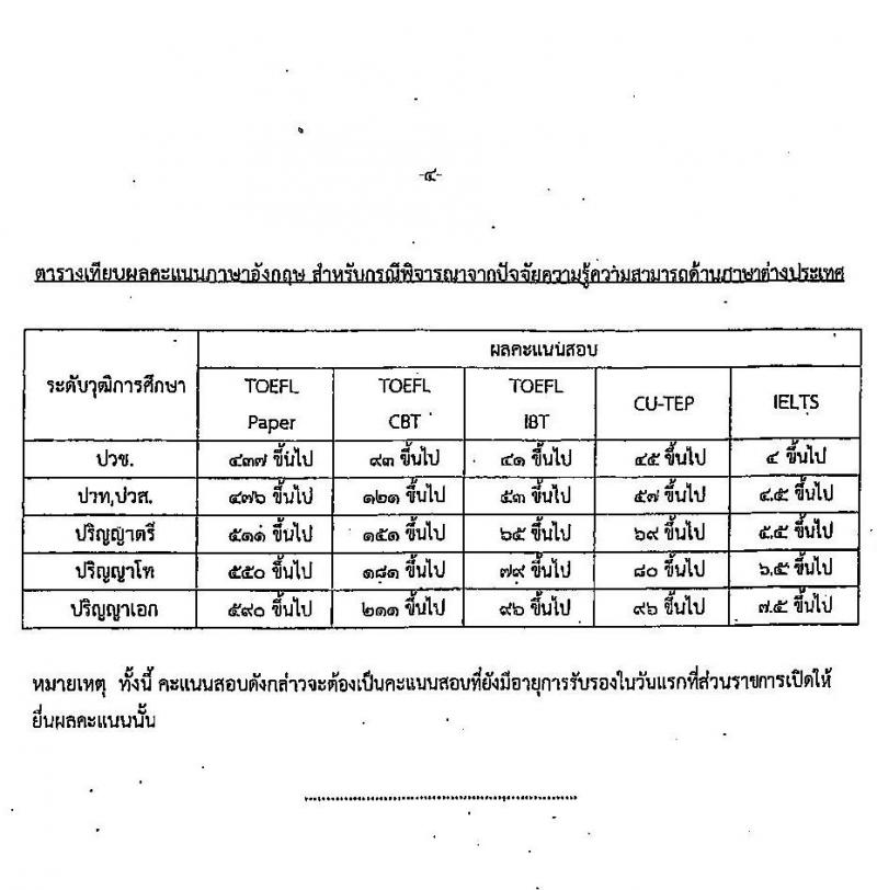 สำนักงานเศรษฐกิจการคลัง รับสมัครสอบแข่งขันเพื่อบรรจุและแต่งตั้งบุคคลเข้ารับราชการ ตำแหน่งเศรษฐกรปฏิบัติการ จำนวนครั้งแรก 3 อัตรา (วุฒิ ป.ตรี ป.โท) รับสมัครสอบทางอินเทอร์เน็ตตั้งแต่วันที่ 2-29 มิ.ย. 2566
