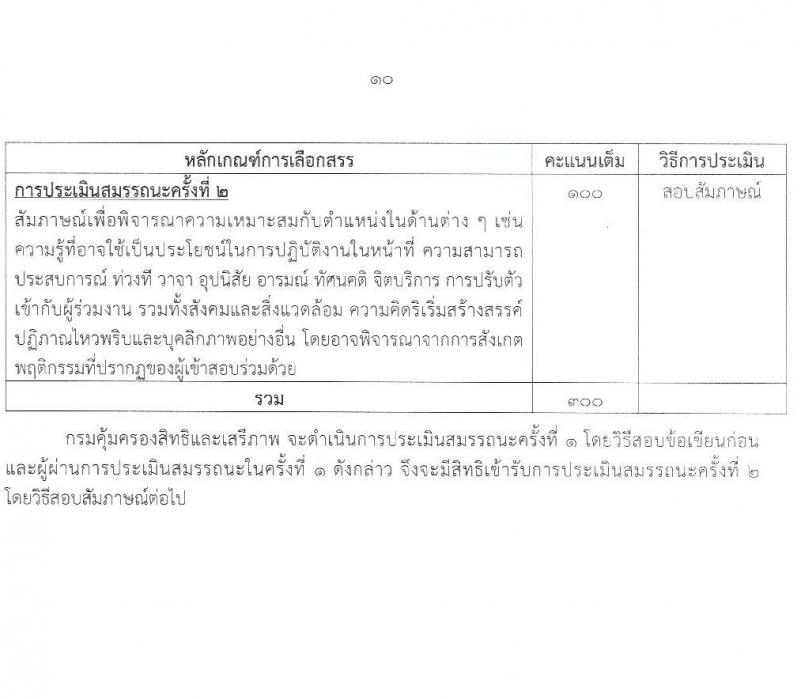 กรมคุ้มครองสิทธิและเสรีภาพ รับสมัครบุคคลเพื่อเลือกสรรเป็นพนักงานราชการทั่วไป จำนวน 2 ตำแหน่ง 2 อัตรา (วุฒิ ป.ตรี) รับสมัครสอบทางอินเทอร์เน็ตตั้งแต่วันที่ 12-22 มิ.ย. 2566