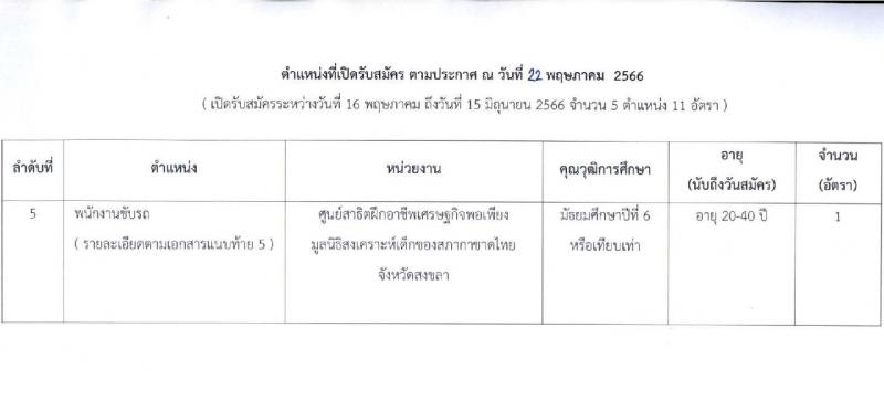 มูลนิธิสงเคราะห์เด็กของสภากาชาดไทย รับสมัครพนักงานจำนวน 5 ตำแหน่ง 11 อัตรา (วุฒิ ม.3 ม.6 หรือเทียบเท่า) รับสมัครทางอีเมลตั้งแต่วันที่ 16 พ.ค. – 15 มิ.ย. 2566