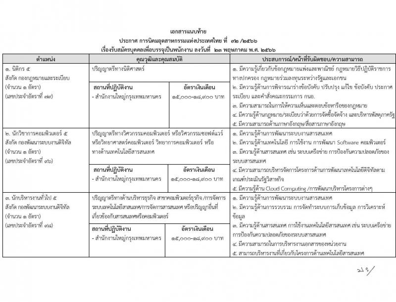 การนิคมอุตสาหกรรมแห่งประเทศไทย รับสมัครบุคคลเพื่อบรรจุเป็นพนักงาน จำนวน 16 ตำแหน่ง ครั้งแรก 16 อัตรา (วุฒิ ป.ตรี) รับสมัครสอบทางอินเทอร์เน็ตตั้งแต่วันที่ 6-22 มิ.ย. 2566