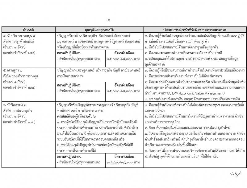 การนิคมอุตสาหกรรมแห่งประเทศไทย รับสมัครบุคคลเพื่อบรรจุเป็นพนักงาน จำนวน 16 ตำแหน่ง ครั้งแรก 16 อัตรา (วุฒิ ป.ตรี) รับสมัครสอบทางอินเทอร์เน็ตตั้งแต่วันที่ 6-22 มิ.ย. 2566