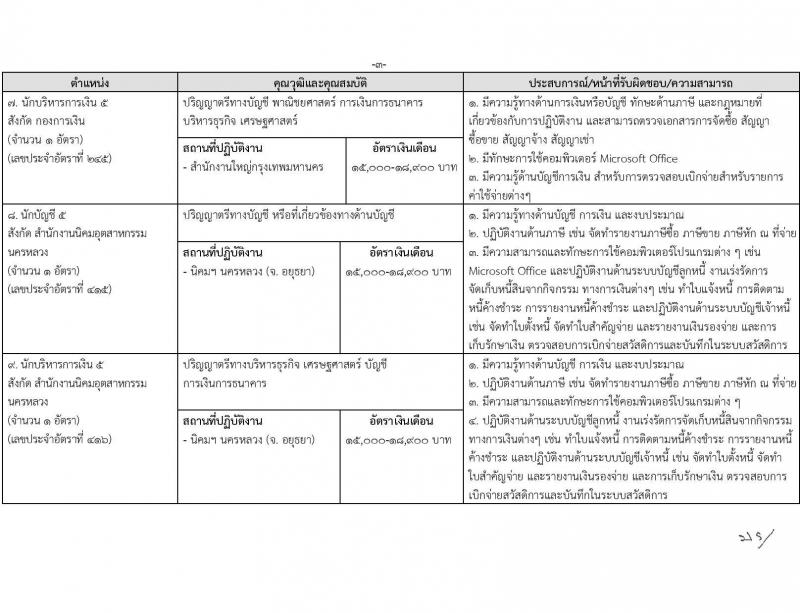 การนิคมอุตสาหกรรมแห่งประเทศไทย รับสมัครบุคคลเพื่อบรรจุเป็นพนักงาน จำนวน 16 ตำแหน่ง ครั้งแรก 16 อัตรา (วุฒิ ป.ตรี) รับสมัครสอบทางอินเทอร์เน็ตตั้งแต่วันที่ 6-22 มิ.ย. 2566