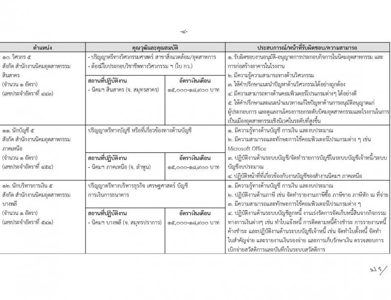 การนิคมอุตสาหกรรมแห่งประเทศไทย รับสมัครบุคคลเพื่อบรรจุเป็นพนักงาน จำนวน 16 ตำแหน่ง ครั้งแรก 16 อัตรา (วุฒิ ป.ตรี) รับสมัครสอบทางอินเทอร์เน็ตตั้งแต่วันที่ 6-22 มิ.ย. 2566