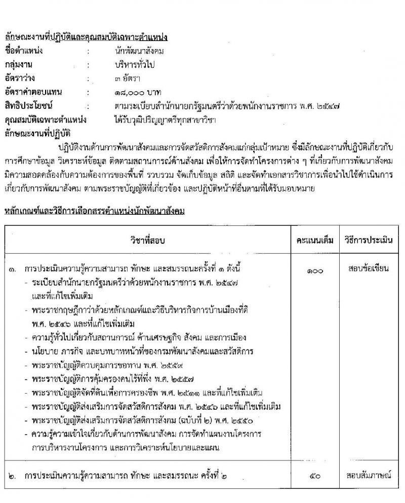 กรมพัฒนาสังคมและสวัสดิการ รับสมัครบุคคลเพื่อเลือกสรรเป็นพนักงานราชการทั่วไป จำนวน 37 ตำแหน่ง ครั้งแรก 39 อัตรา (วุฒิ ม.ต้น ม.ปลาย ปวช. ปวส. ป.ตรี) รับสมัครสอบทางอินเทอร์เน็ตตั้งแต่วันที่ 12-16 มิ.ย. 2566