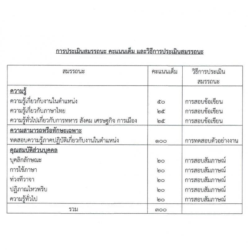 กองทัพอากาศ กองบิน 56 รับสมัครบุคคลเพื่อเลือกสรรเป็นพนักงานราชการทั่วไป จำนวน 2 อัตรา (วุฒิ ม.ต้น ม.ปลาย ปวช.) รับสมัครสอบตั้งแต่วันที่ 12-16 มิ.ย. 2566