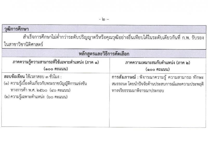 สำนักงานคณะกรรมการการแข่งขันทางการค้า รับสมัครบุคคลเข้ารับการคัดเลือกเพื่อบรรจุและแต่งตั้งเป็นพนักงาน จำนวน 3 ตำแหน่ง ครั้งแรก 4 อัตรา (วุฒิ ไม่ต่ำกว่า ป.ตรี) รับสมัครสอบทางอินเทอร์เน็ตตั้งแต่วันที่ 26 มิ.ย. – 26 ก.ค. 2566