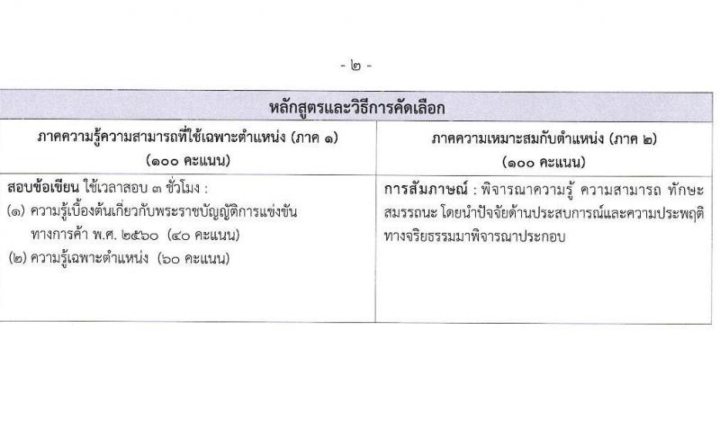 สำนักงานคณะกรรมการการแข่งขันทางการค้า รับสมัครบุคคลเข้ารับการคัดเลือกเพื่อบรรจุและแต่งตั้งเป็นพนักงาน จำนวน 3 ตำแหน่ง ครั้งแรก 4 อัตรา (วุฒิ ไม่ต่ำกว่า ป.ตรี) รับสมัครสอบทางอินเทอร์เน็ตตั้งแต่วันที่ 26 มิ.ย. – 26 ก.ค. 2566