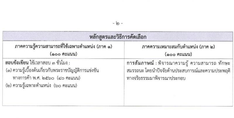 สำนักงานคณะกรรมการการแข่งขันทางการค้า รับสมัครบุคคลเข้ารับการคัดเลือกเพื่อบรรจุและแต่งตั้งเป็นพนักงาน จำนวน 3 ตำแหน่ง ครั้งแรก 4 อัตรา (วุฒิ ไม่ต่ำกว่า ป.ตรี) รับสมัครสอบทางอินเทอร์เน็ตตั้งแต่วันที่ 26 มิ.ย. – 26 ก.ค. 2566