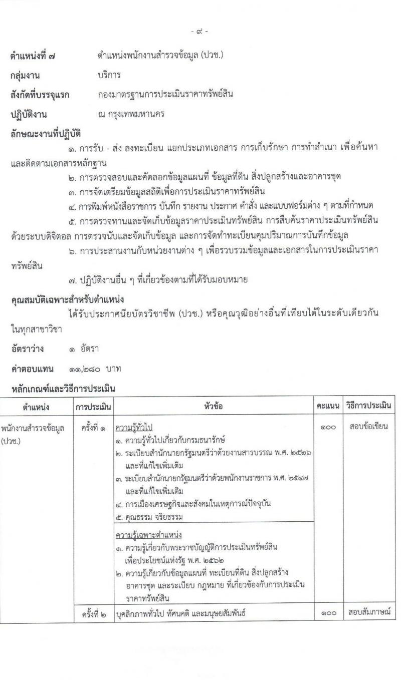 กรมธนารักษ์ รับสมัครบุคคลเพื่อสรรหาและเลือกสรรเป็นพนักงานราชการทั่วไป จำนวน 7 ตำแหน่ง ครั้งแรก 8 อัตรา (วุฒิ ปวช. ปวส. ป.ตรี) รับสมัครสอบทางอินเทอร์เน็ตตั้งแต่วันที่ 15-21 มิ.ย. 2566