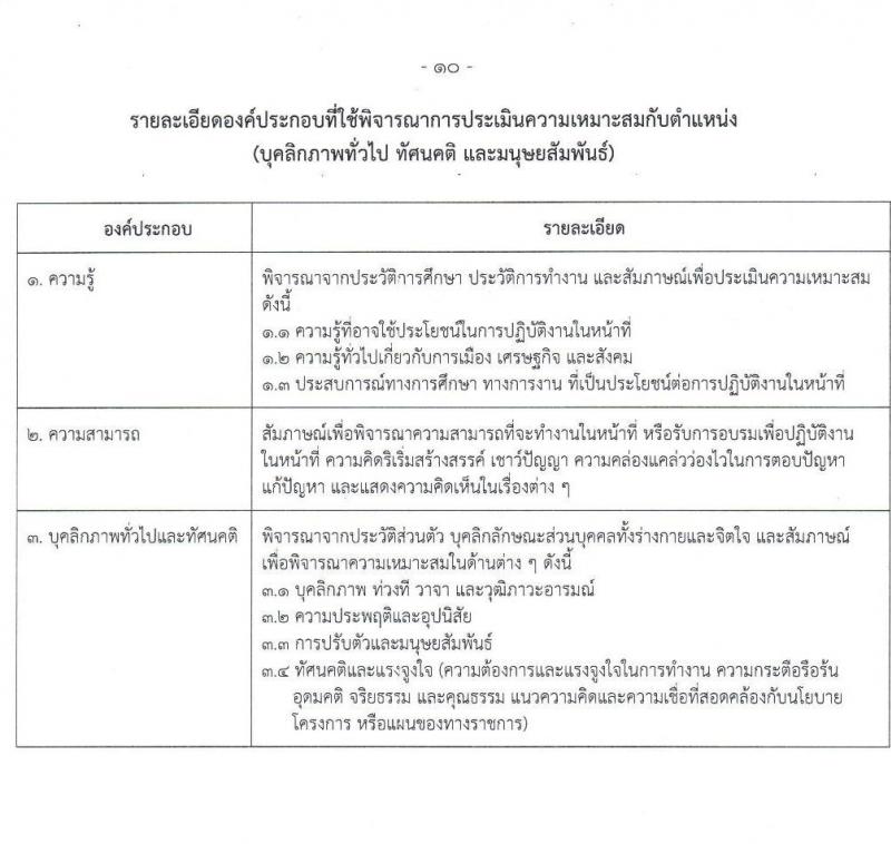 กรมธนารักษ์ รับสมัครบุคคลเพื่อสรรหาและเลือกสรรเป็นพนักงานราชการทั่วไป จำนวน 7 ตำแหน่ง ครั้งแรก 8 อัตรา (วุฒิ ปวช. ปวส. ป.ตรี) รับสมัครสอบทางอินเทอร์เน็ตตั้งแต่วันที่ 15-21 มิ.ย. 2566