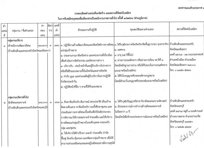 กรมกิจการเด็กและเยาวชน รับสมัครบุคคลเพื่อเลือกสรรเป็นพนักงานราชการทั่วไป ครั้งที่ 1/2566 (ส่วนภูมิภาค) จำนวน 25 ตำแหน่ง ครั้งแรก 27 อัตรา (วุฒิ ปวช. ปวส. ป.ตรี) รับสมัครสอบและส่งใบสมัครทางไปรษณีย์ตั้งแต่วันที่ 19-23 มิ.ย. 2566