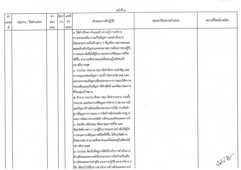 กรมกิจการเด็กและเยาวชน รับสมัครบุคคลเพื่อเลือกสรรเป็นพนักงานราชการทั่วไป ครั้งที่ 1/2566 (ส่วนภูมิภาค) จำนวน 25 ตำแหน่ง ครั้งแรก 27 อัตรา (วุฒิ ปวช. ปวส. ป.ตรี) รับสมัครสอบและส่งใบสมัครทางไปรษณีย์ตั้งแต่วันที่ 19-23 มิ.ย. 2566
