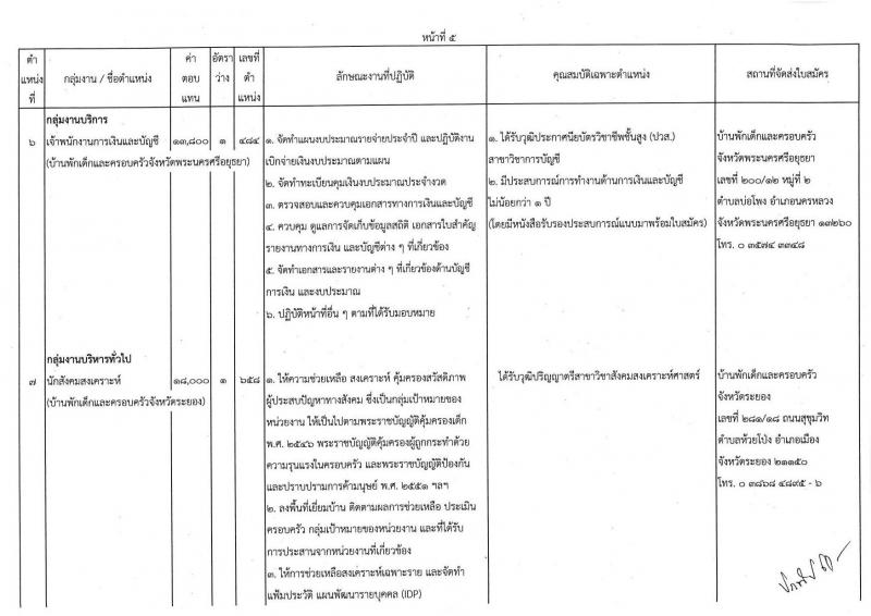 กรมกิจการเด็กและเยาวชน รับสมัครบุคคลเพื่อเลือกสรรเป็นพนักงานราชการทั่วไป ครั้งที่ 1/2566 (ส่วนภูมิภาค) จำนวน 25 ตำแหน่ง ครั้งแรก 27 อัตรา (วุฒิ ปวช. ปวส. ป.ตรี) รับสมัครสอบและส่งใบสมัครทางไปรษณีย์ตั้งแต่วันที่ 19-23 มิ.ย. 2566