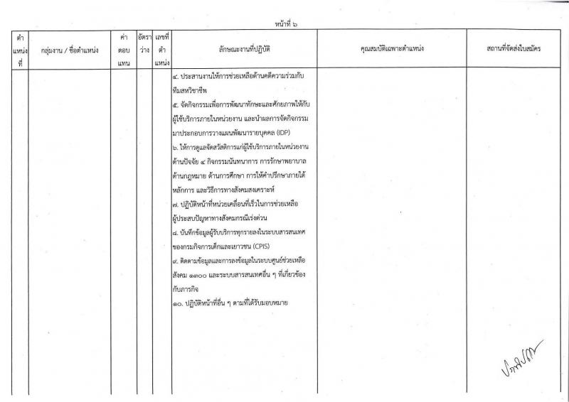 กรมกิจการเด็กและเยาวชน รับสมัครบุคคลเพื่อเลือกสรรเป็นพนักงานราชการทั่วไป ครั้งที่ 1/2566 (ส่วนภูมิภาค) จำนวน 25 ตำแหน่ง ครั้งแรก 27 อัตรา (วุฒิ ปวช. ปวส. ป.ตรี) รับสมัครสอบและส่งใบสมัครทางไปรษณีย์ตั้งแต่วันที่ 19-23 มิ.ย. 2566